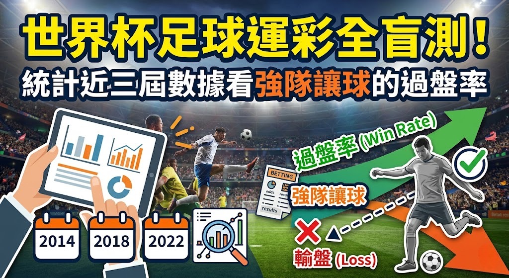 統計近三屆數據看強隊讓球的過盤率